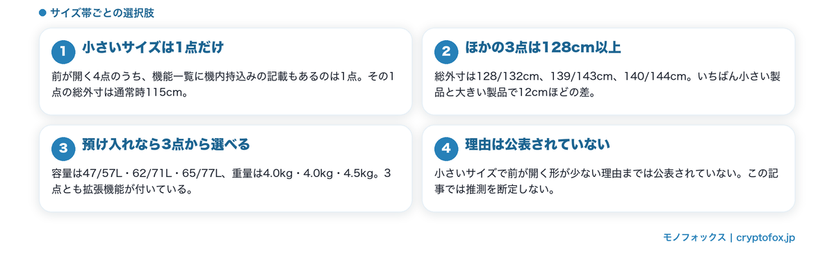 サイズ帯で変わる選択肢の数