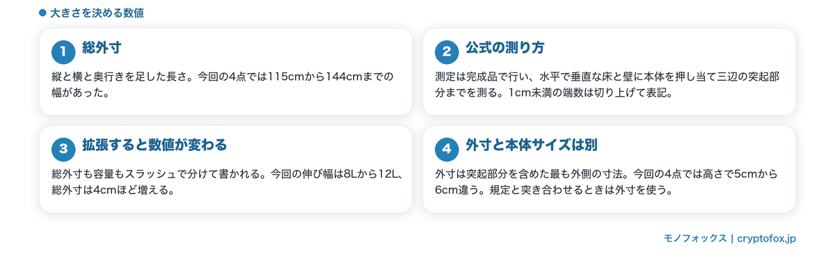サイズ帯を決めるときに見る数値