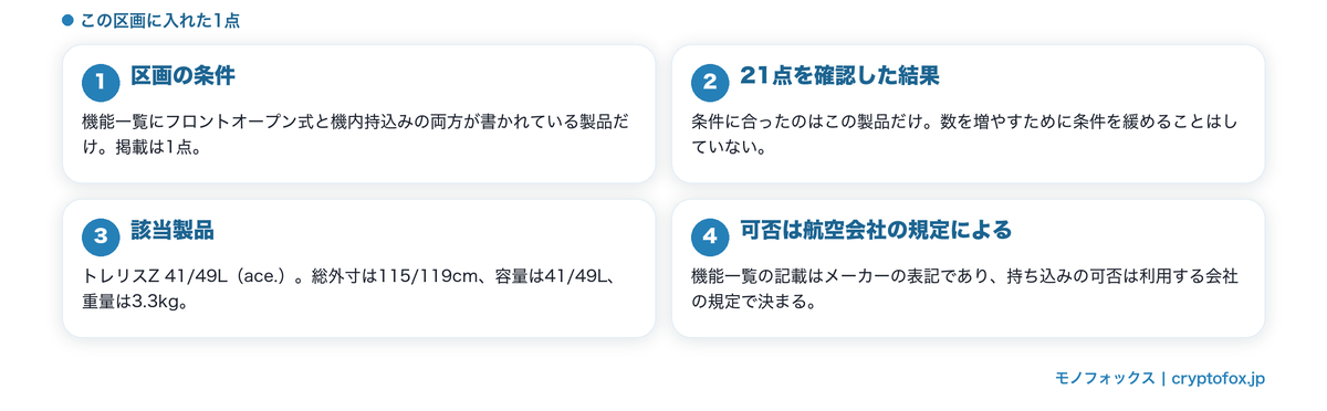 機内持込みの記載もある前が開く1点