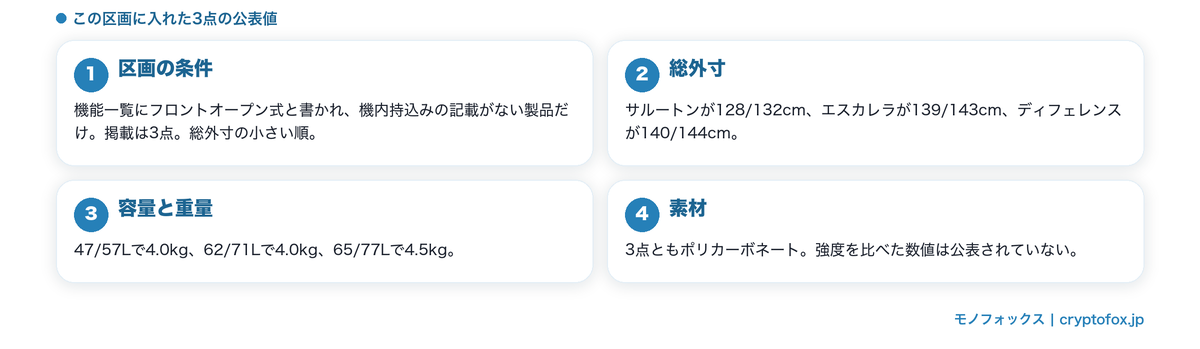 預け入れの大きさで前が開く3点