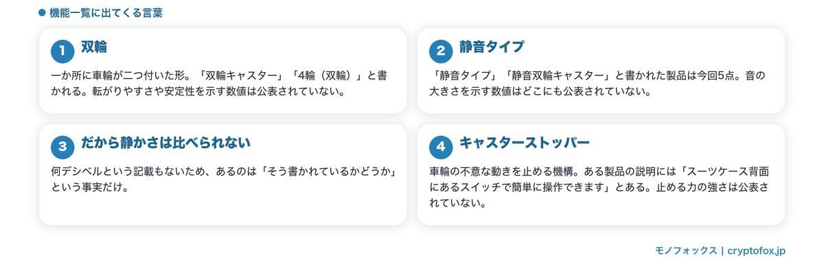 キャスターまわりの言葉の意味