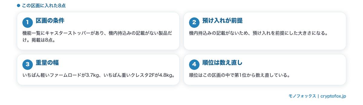 止める機構がある預け入れサイズの8点