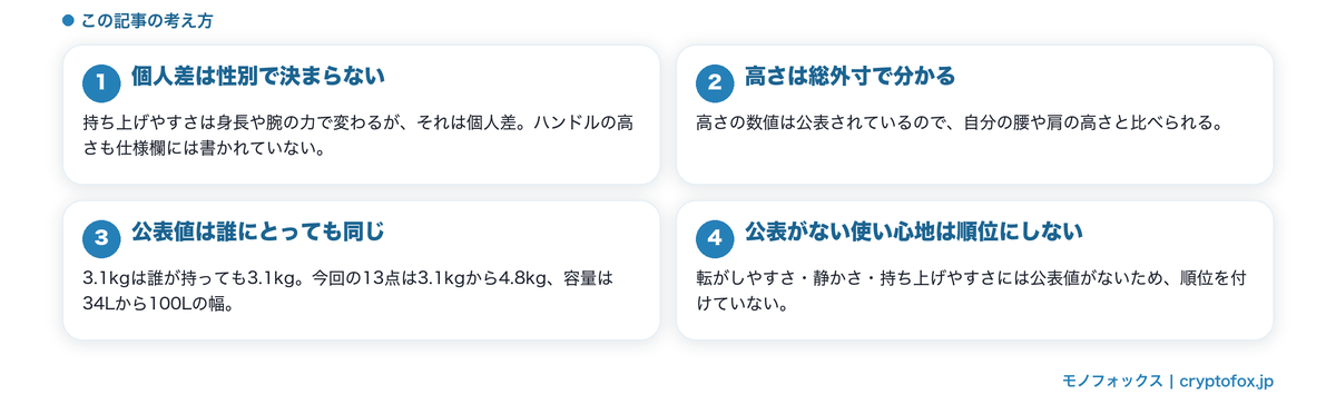 性別ではなく場面で選ぶという考え方