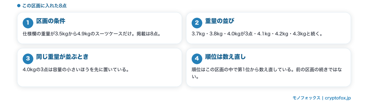 重量3.5〜4.9kgの8点