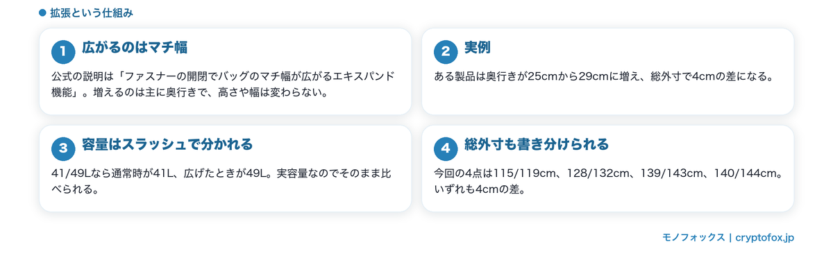 拡張が寸法と容量に与える影響