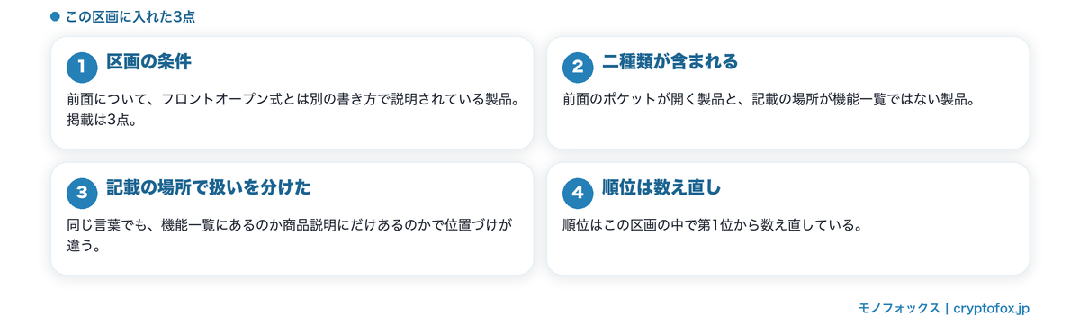 前面の使い方が別の書き方で説明された3点