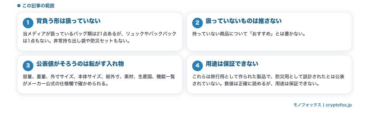 背負う形の防災用品は扱いがないという前提
