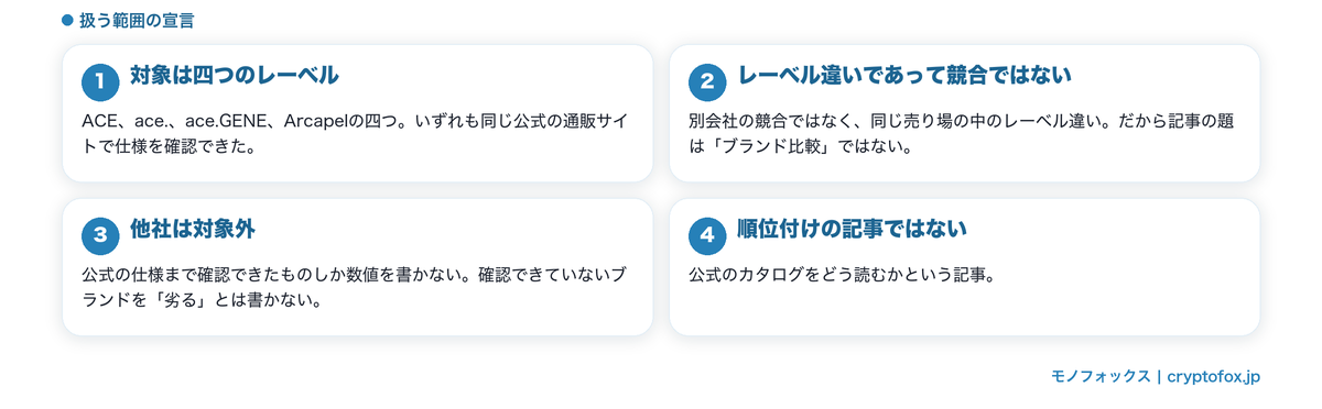 この記事が扱う範囲