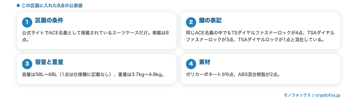 ACE名義の8点の公表値