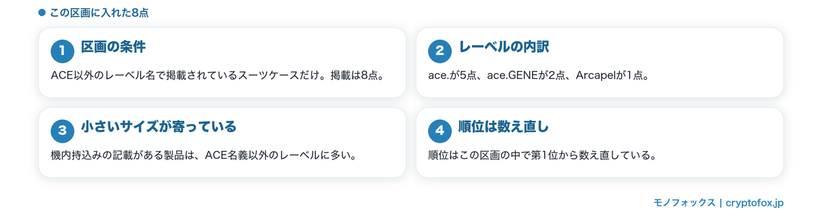 ACE以外のレーベルの8点
