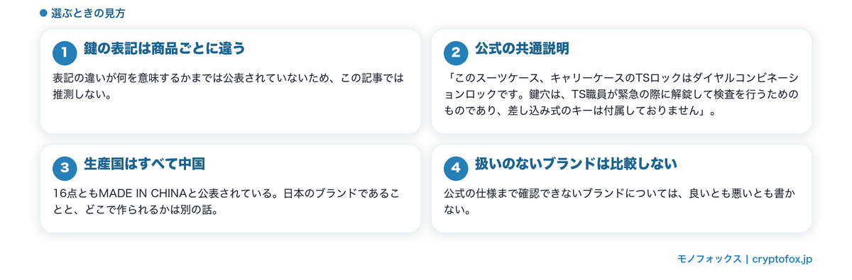 ブランドで選ぶ前に確かめること