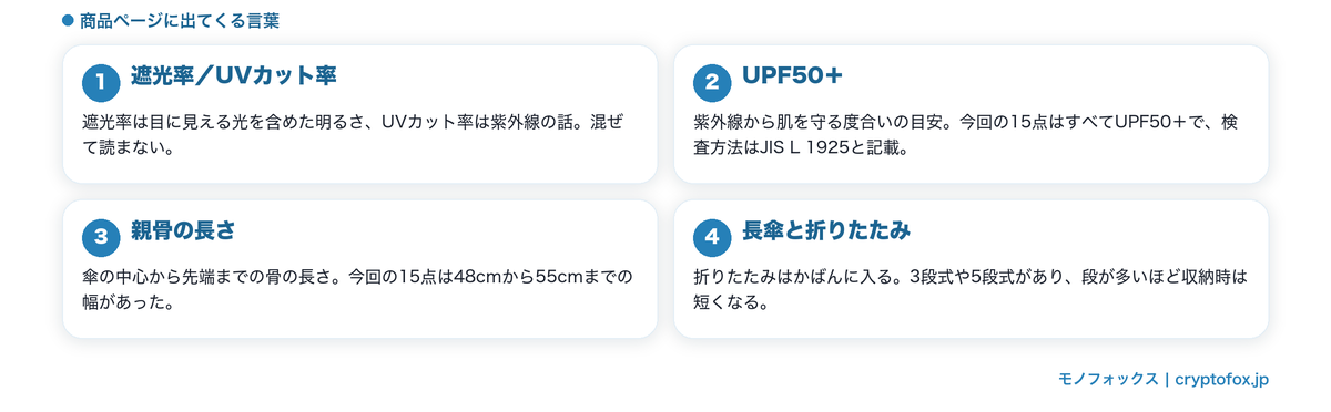 日傘の選び方で出てくる三つの言葉の整理