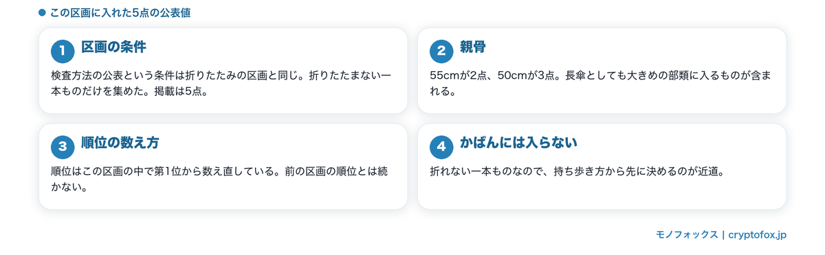 長傘区画に入れた5点の公表値