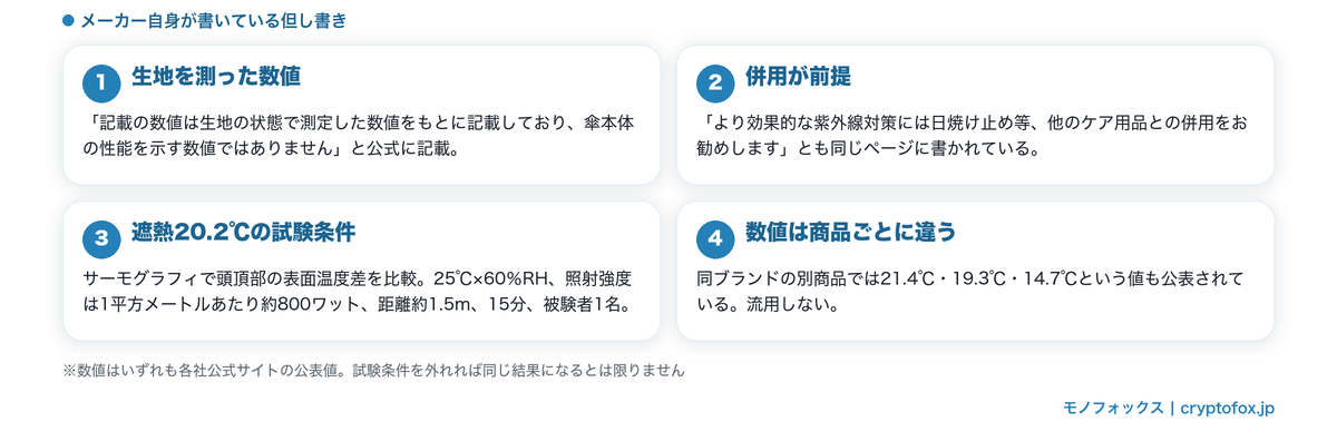 公表値の但し書きと遮熱試験の条件