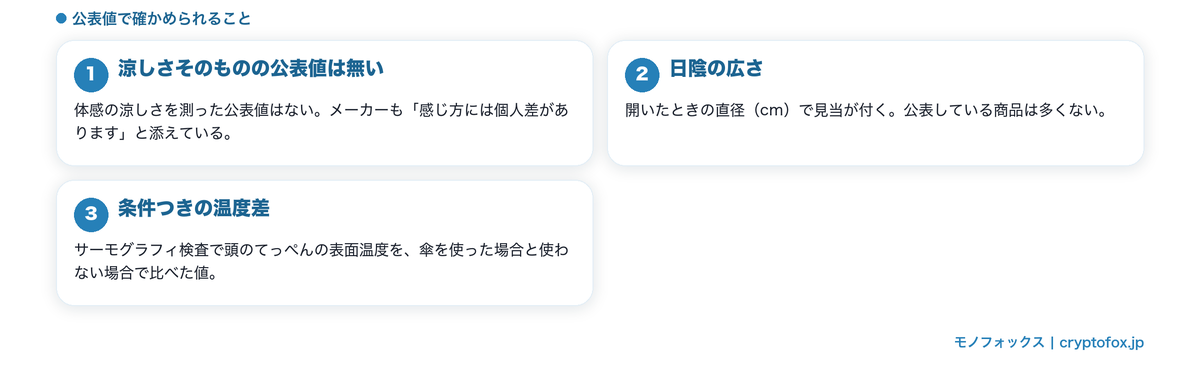 涼しい日傘で確かめられる公表項目は二つ