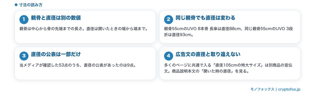 親骨と直径の違いと、直径の公表状況