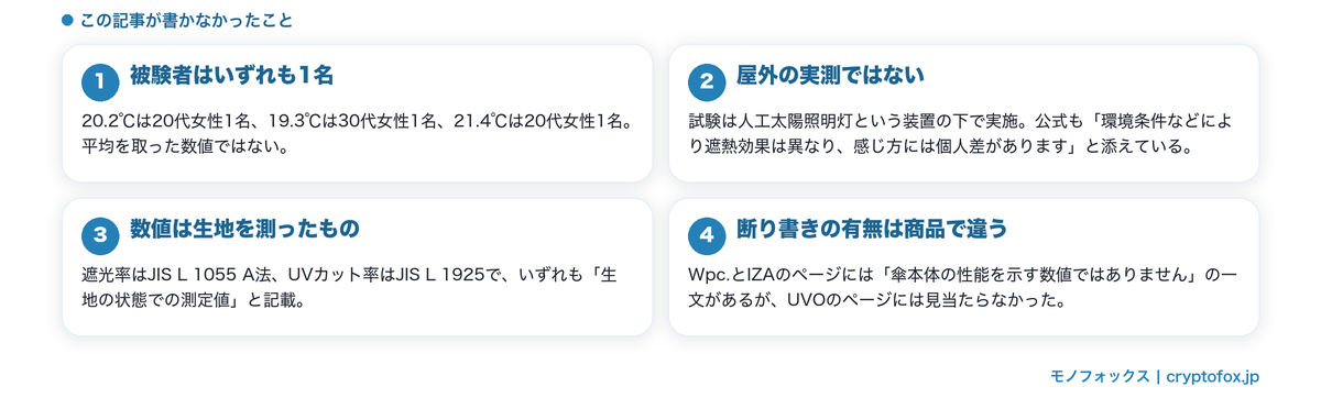 涼しさについて書けないことの整理