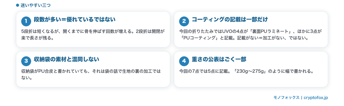 段数・コーティング・重さの公表状況