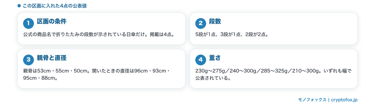 段数が公式に示された4点の公表値