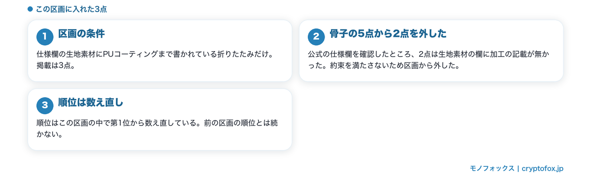 生地の裏の加工まで書かれた3点と、外した2点の理由