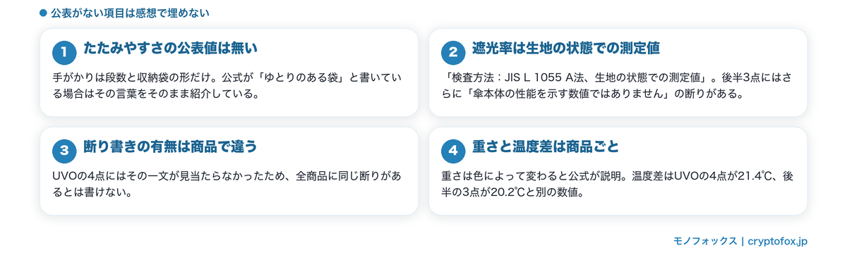 折りたたみ日傘で書けないことと書けること