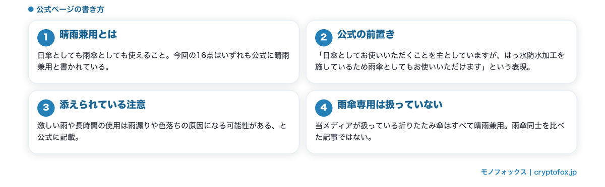 晴雨兼用という表記の意味と公式の前置き