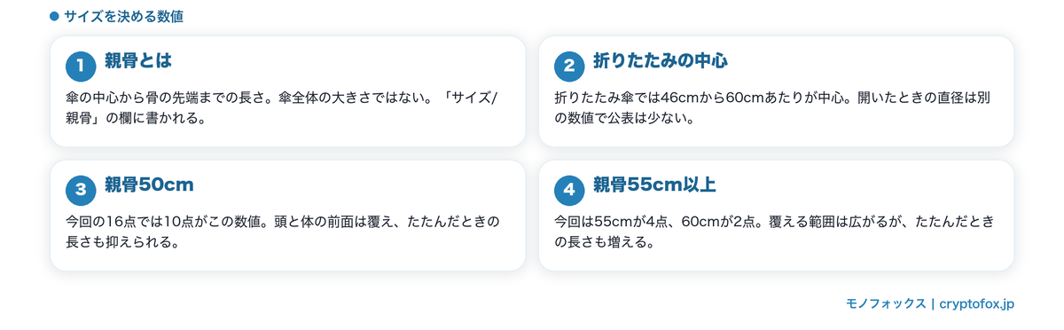 親骨の数値の読み方と50cm・55cm以上の違い