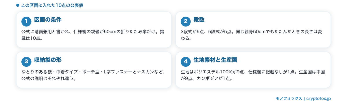 親骨50cmの10点の公表値