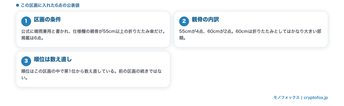 親骨55cm以上の6点の公表値