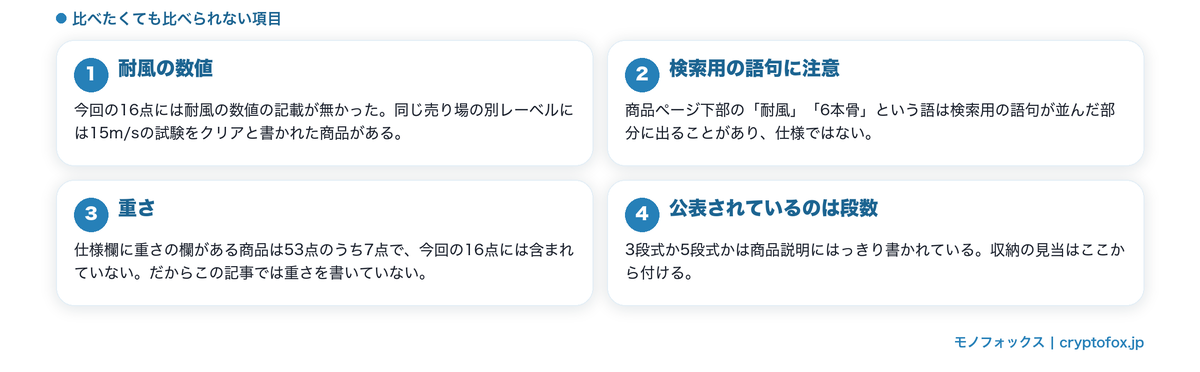 耐風・重さ・骨の本数は公表がないという整理
