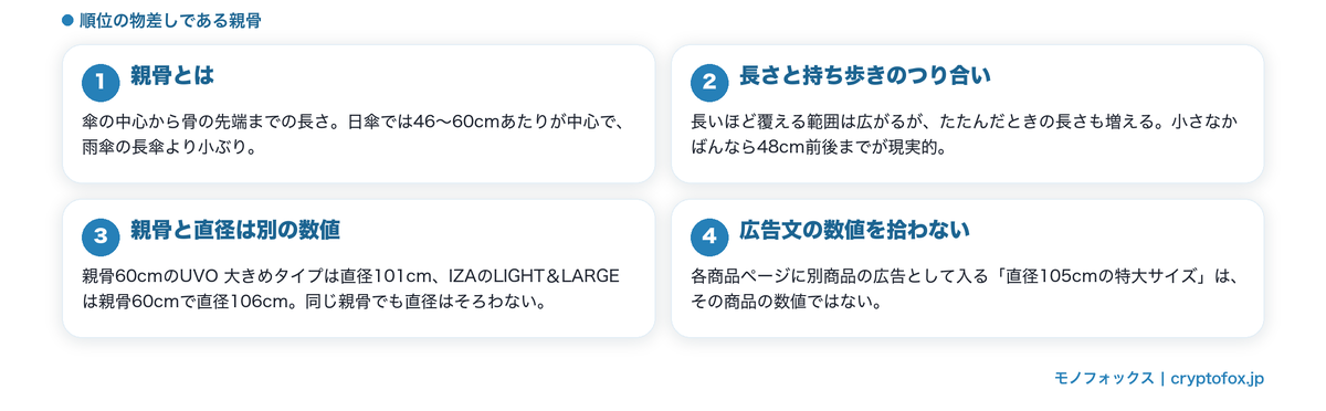 親骨の長さと開いたときの直径の違い