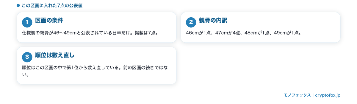 親骨46〜49cmの7点の公表値