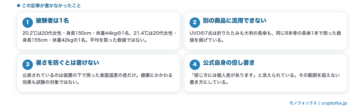 遮熱の数値で書いてはいけないことの整理