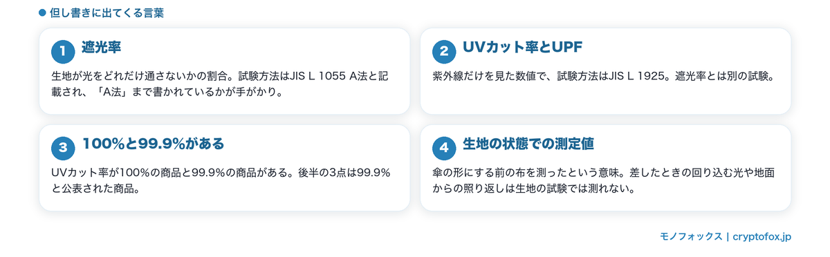 遮光率・UVカット率・生地の状態での測定値の意味