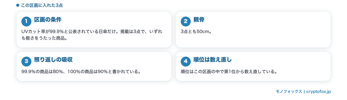 UVカット率99.9%と公表された3点