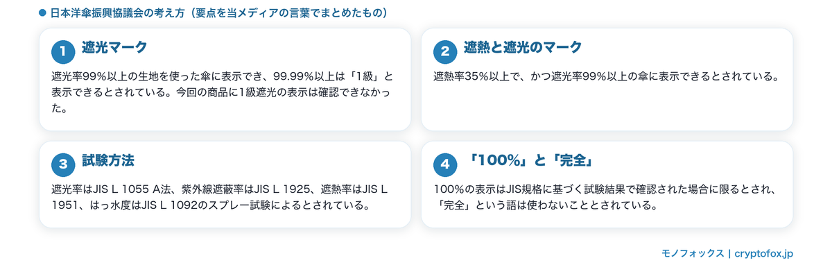 業界団体が公表している表示の考え方