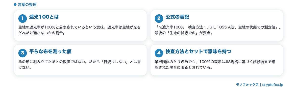 遮光100が指しているものと検査方法の位置づけ