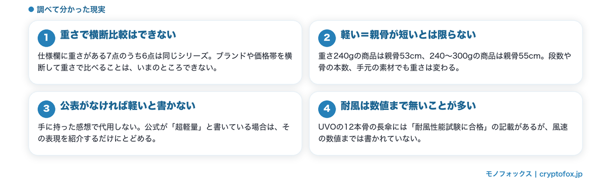 軽さと遮光を両立させたいときに分かったこと
