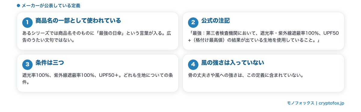 最強という言葉の公式の定義