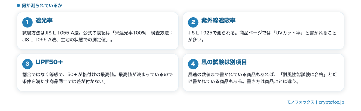 定義に出てくる三つの項目の測り方
