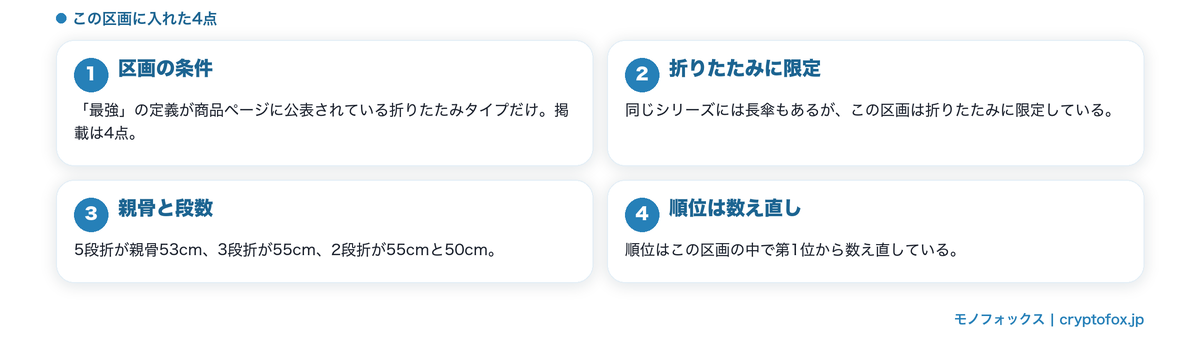 最強の定義が公表された折りたたみ4点
