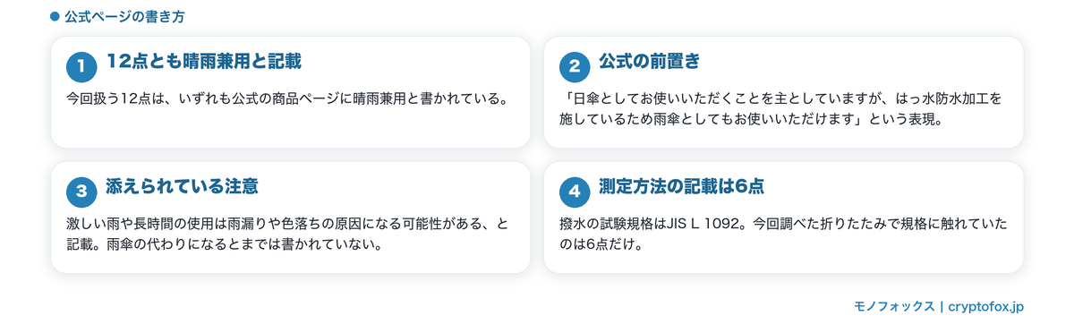 晴雨兼用の書き方と撥水の測定記載の状況
