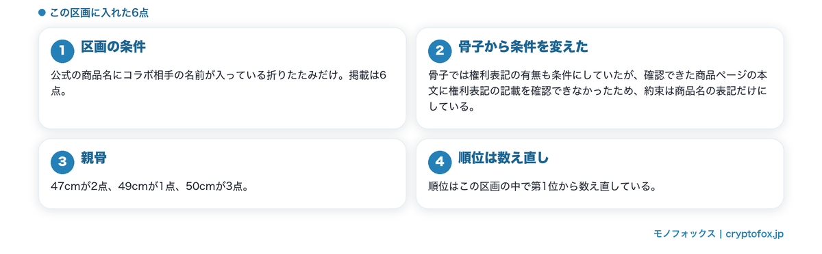 コラボ6点の区画の条件と骨子からの変更