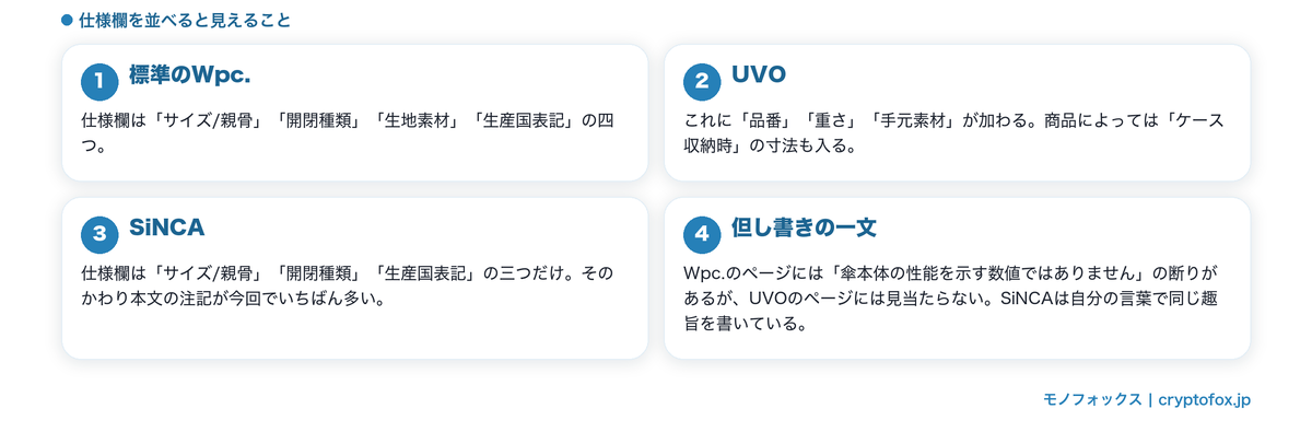 レーベルごとに違う仕様欄と注記
