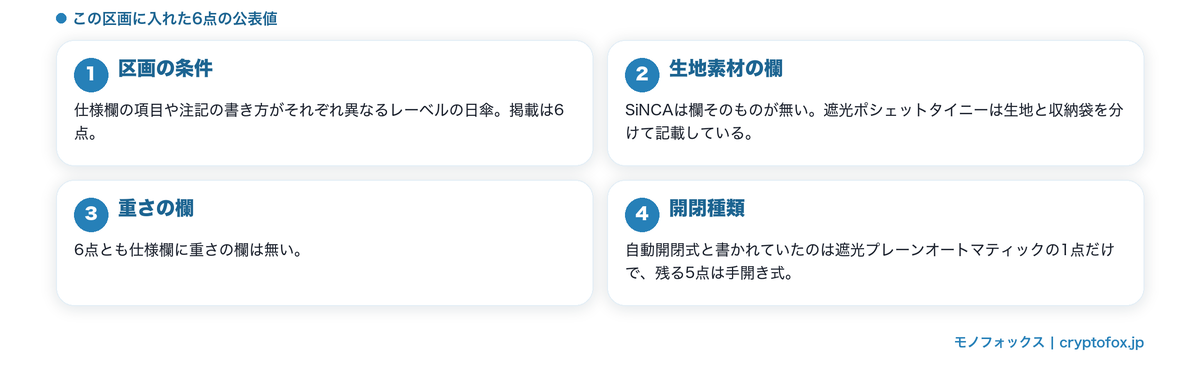 仕様欄の書き方が異なる6点