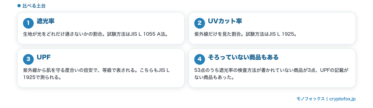 比較の土台になる三つの数値