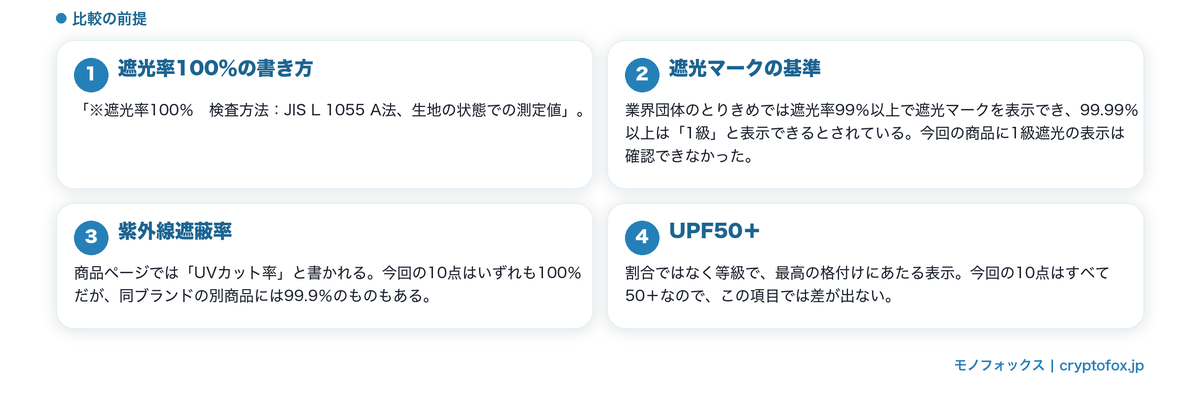 三つの言葉の意味と表示のきまり