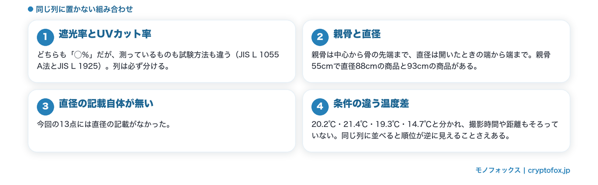 比較表で混ぜてはいけない数値