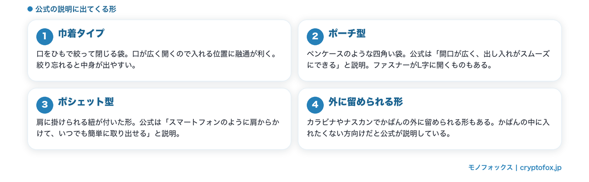 収納ケースの三つの形