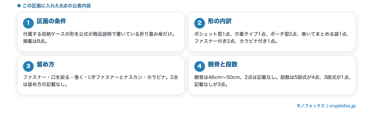 ケースの形を公式が説明した8点